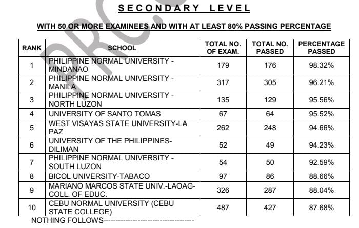 top schools secondary